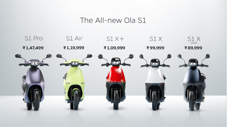 Ola registers over 400% Y-o-Y growth in August; dominates the EV market with consistent leadership for a year
